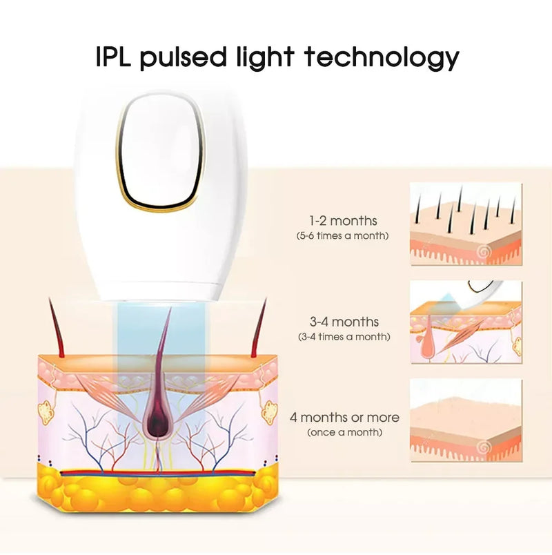 Depilador a Laser Permanente IPL 500.000 Pulsos Flash, Depilador para Mulheres, Remoção de Pêlos Indolor, Fotoepilador para Corpo, Rosto, Bikini e Axilas.